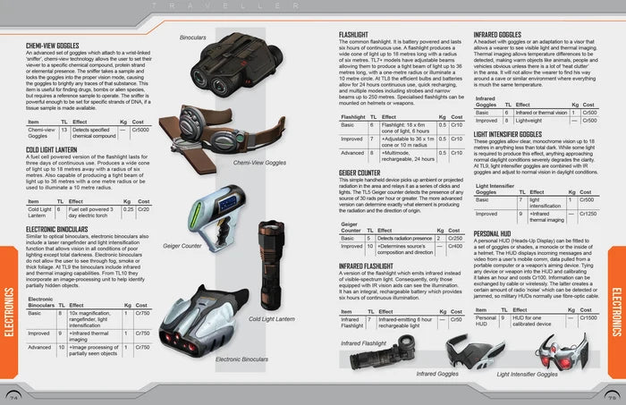 Central Supply Catalogue Update 2023